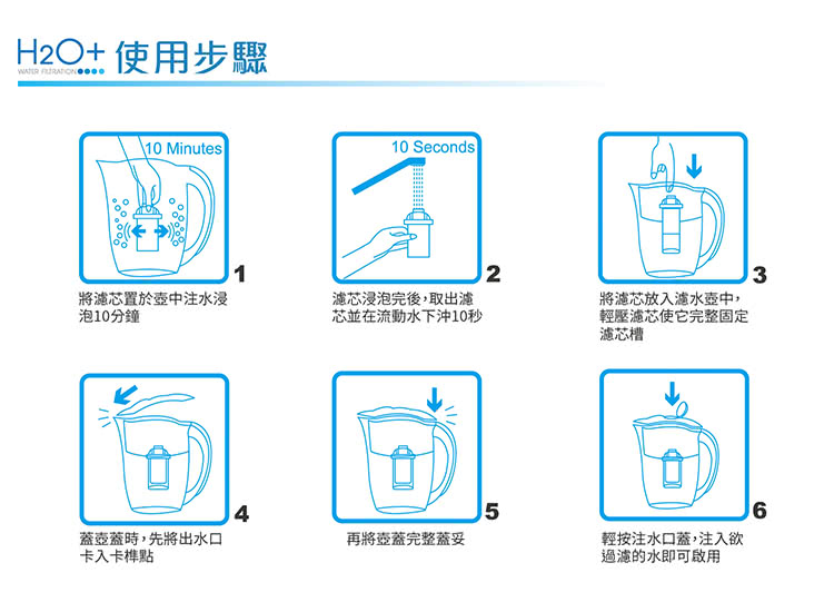 【美國Brondell】H2O+ 長效濾水壺＋長效濾芯4入（2色可選）