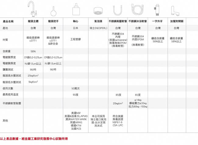 【BOSS】D-152單段蓮蓬頭