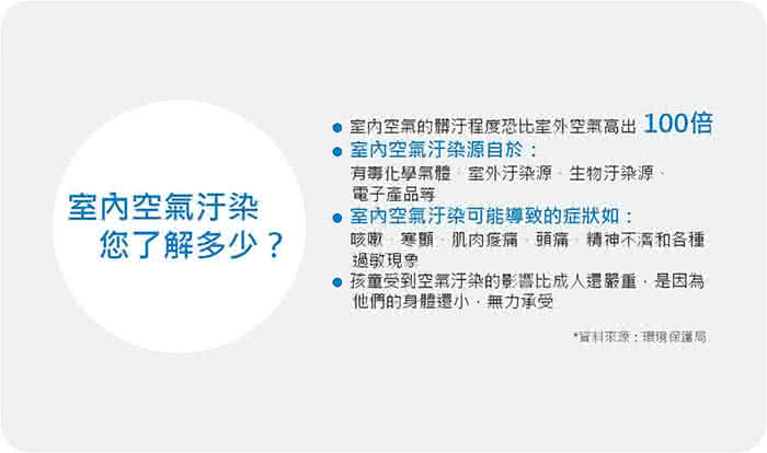 【瑞典Blueair】空氣清淨機抗PM2.5過敏原 SENSE+  暖灰色(6坪)