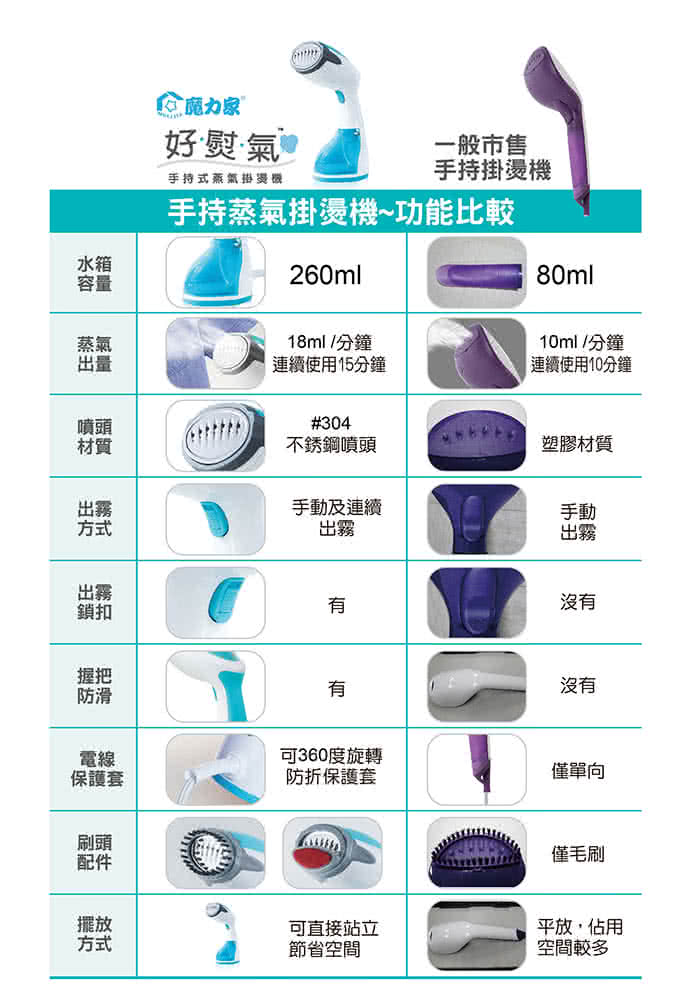 【魔力家】好熨氣-手持式蒸氣掛燙機(蒸汽機/電熨斗/蒸氣熨斗/熨燙機/整燙機/掛燙刷/燙衣)