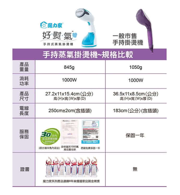 【魔力家】好熨氣-手持式蒸氣掛燙機(蒸汽機/電熨斗/蒸氣熨斗/熨燙機/整燙機/掛燙刷/燙衣)