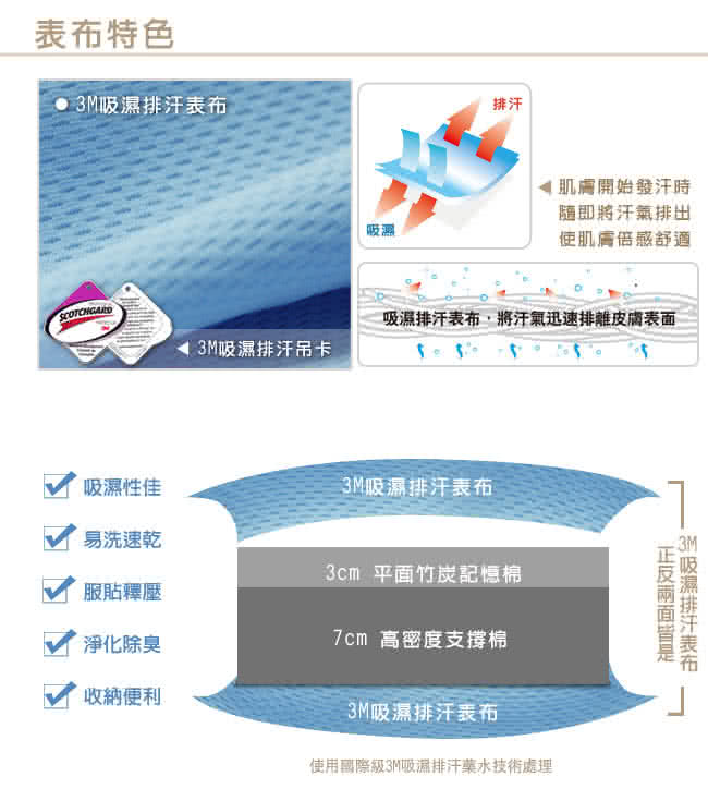 【快速到貨】LooCa吸濕排汗10cm全平面記憶床墊(單大)