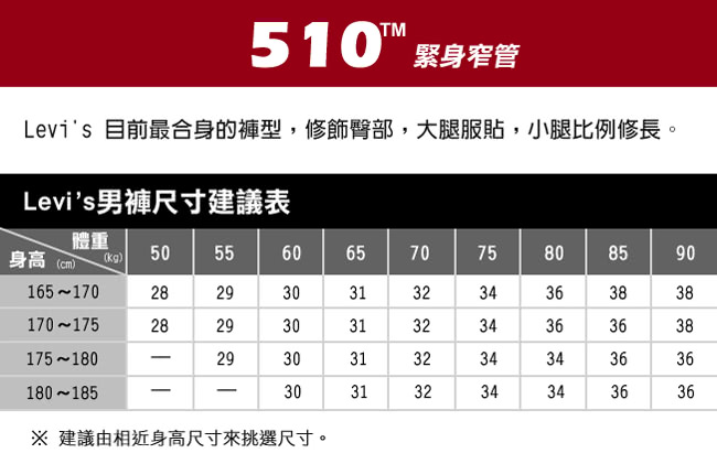 【Levis】510 緊身窄管丹寧牛仔褲-深藍低調微水洗貓鬚