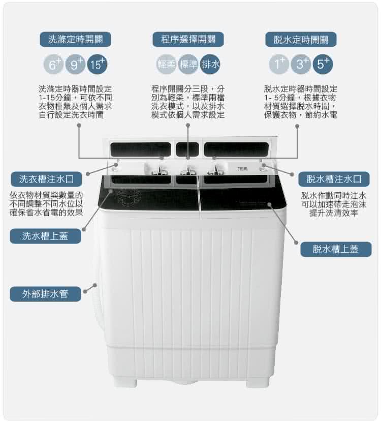 【IDEAL 愛迪爾】5.5kg 超大容量 鋼化玻璃 洗脫兩用 迷你雙槽洗衣機(E0740B Plus 大黑鑽)