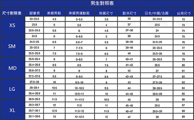 【JETFLOW】杰特福碳纖維鞋墊 MASSAGE PLUS SERIES(加強版)