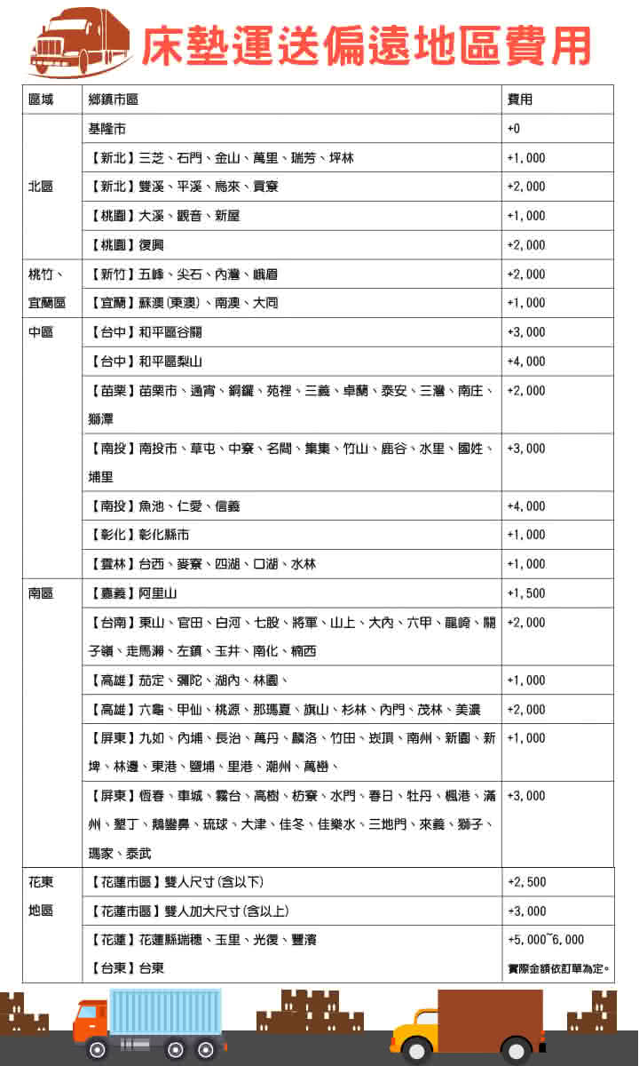 【床的世界】美國首品名床夢幻Dream雙人加大三線獨立筒床墊(獨立筒床墊)