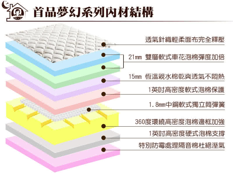 【床的世界】美國首品名床夢幻Dream雙人加大三線獨立筒床墊(獨立筒床墊)