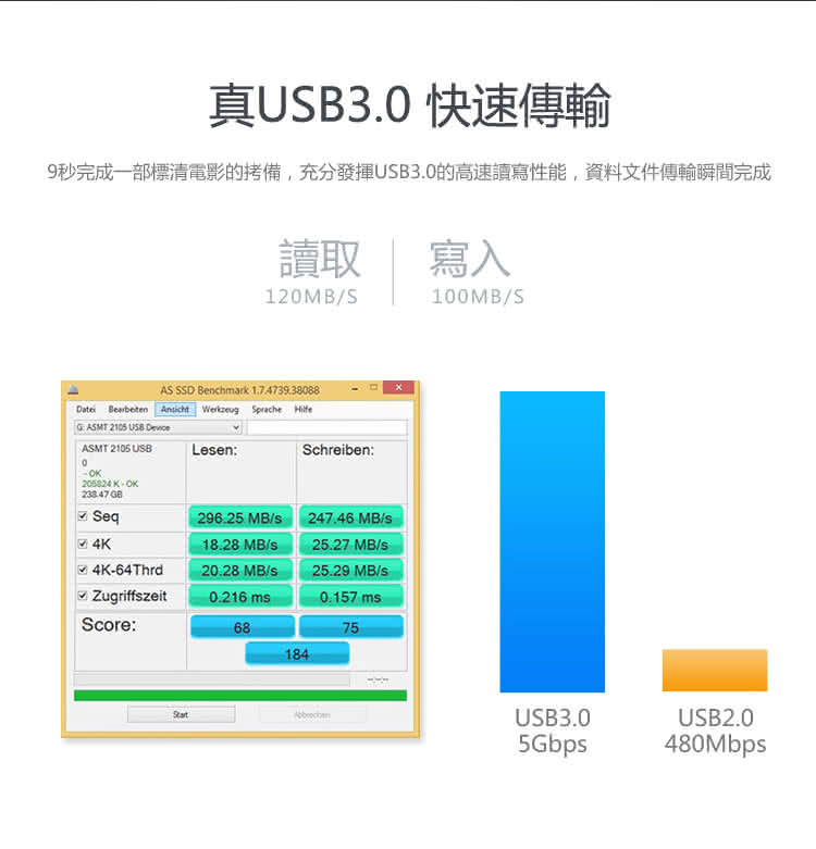 【UNITEK 優越者】4PORT高速USB3.0HUB集線器(Y-3089BK-30)