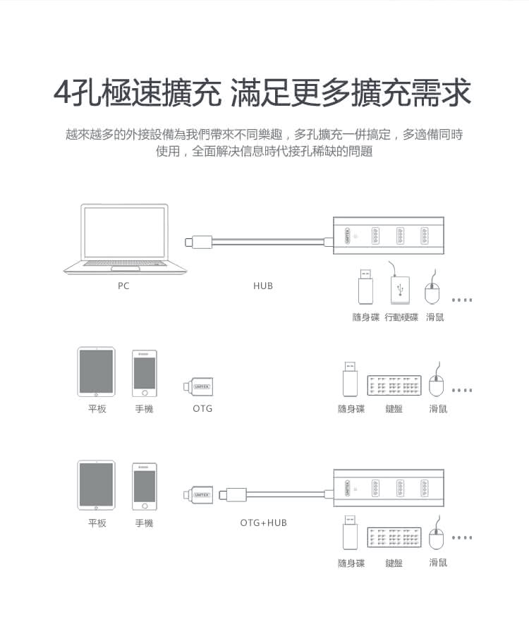 【UNITEK 優越者】4PORT高速USB3.0HUB集線器(Y-3089BK-30)