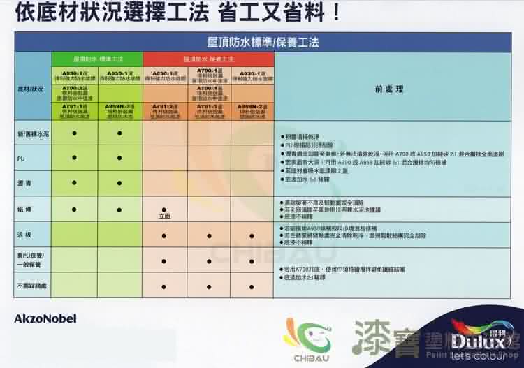 【得利】《20坪屋頂防水》簡易套裝