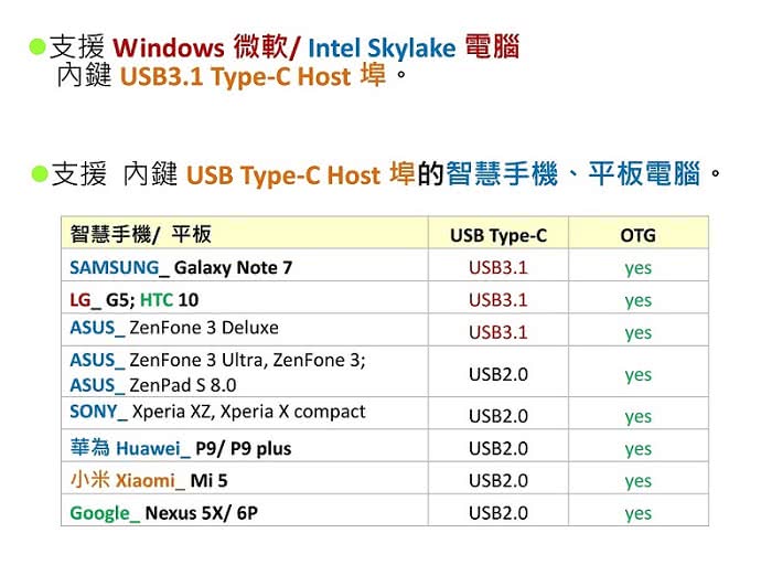 【amber】Super轉接頭 USB3.1 type C 公 轉 USB 3.1 A 母(Gen 1規格)