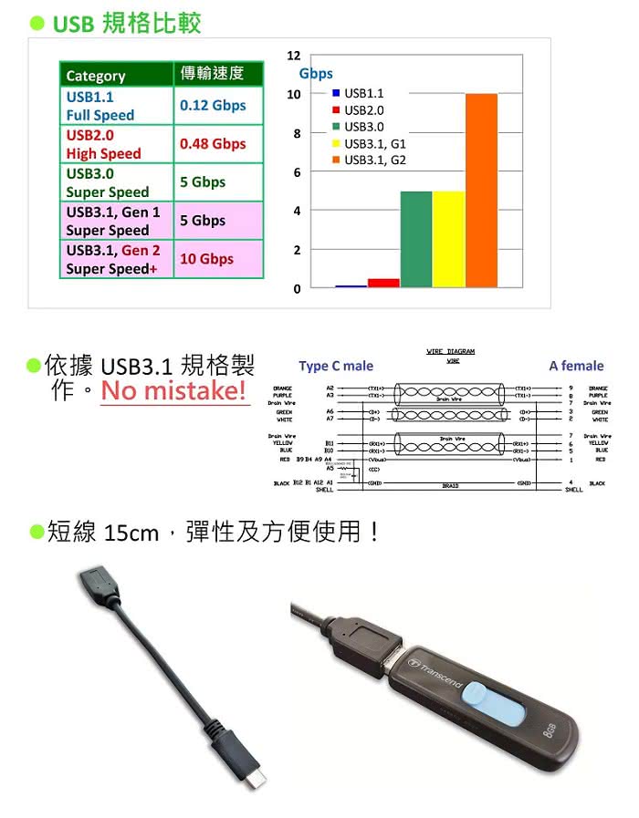 【amber】Super轉接頭 USB3.1 type C 公 轉 USB 3.1 A 母(Gen 1規格)