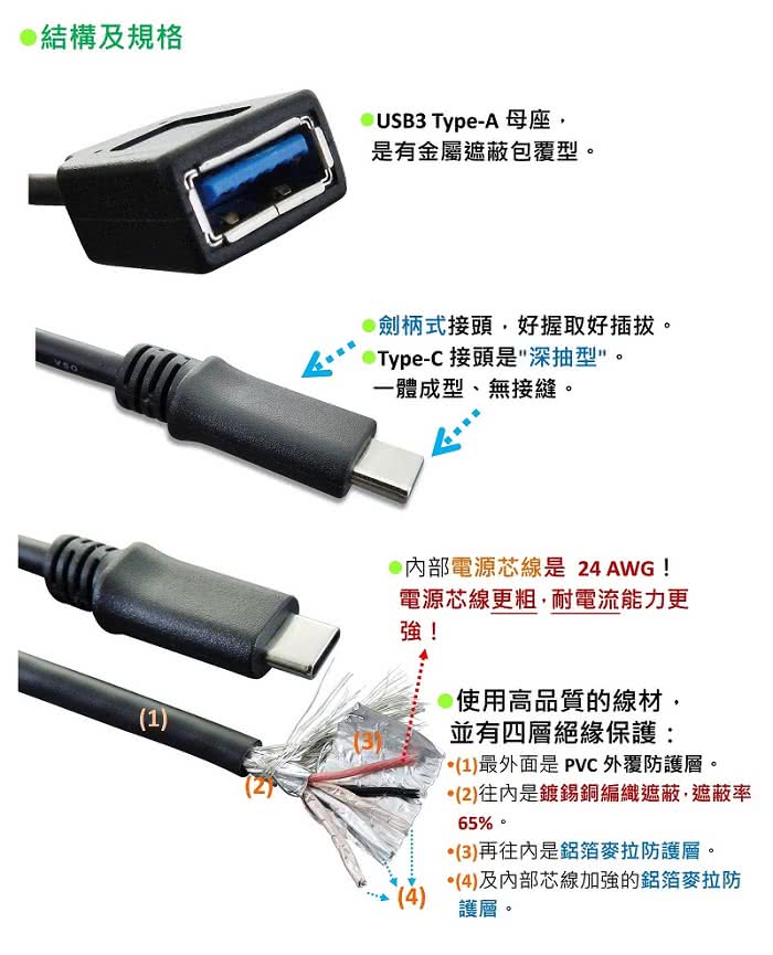 【amber】Super轉接頭 USB3.1 type C 公 轉 USB 3.1 A 母(Gen 1規格)