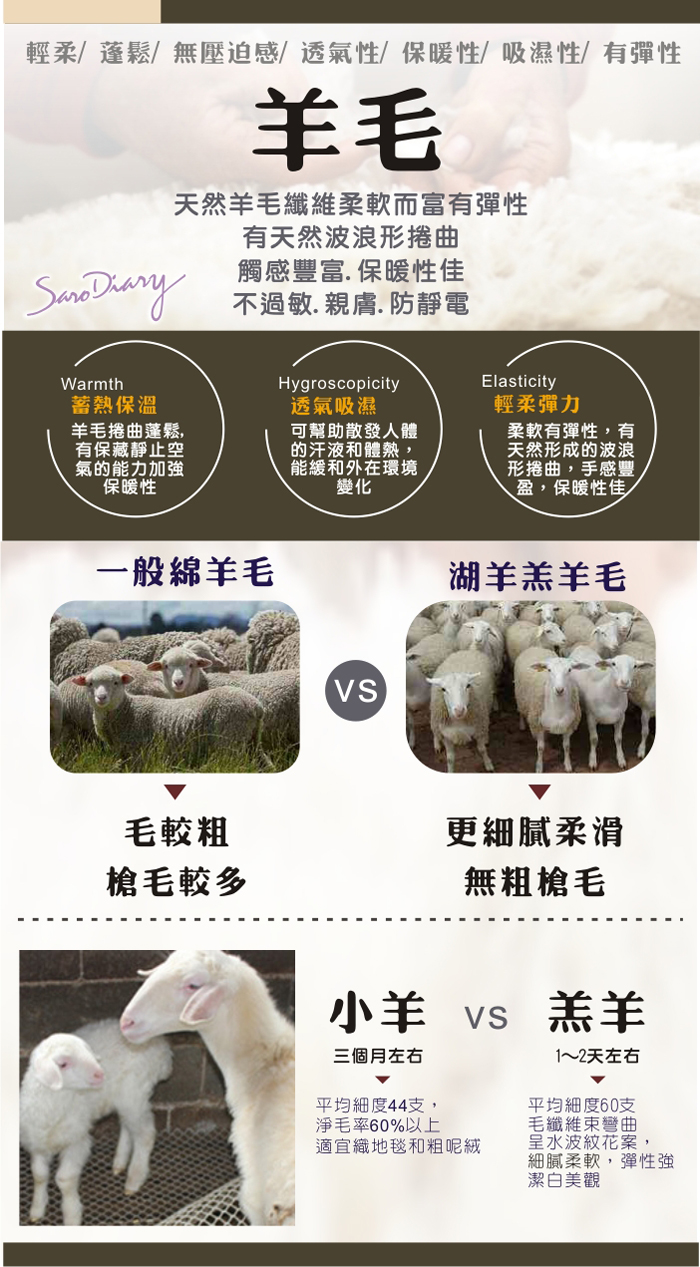 【紡研所認證 SARO DIARY】100%羊毛 超纖感圍巾(粉膚-W-05PS)