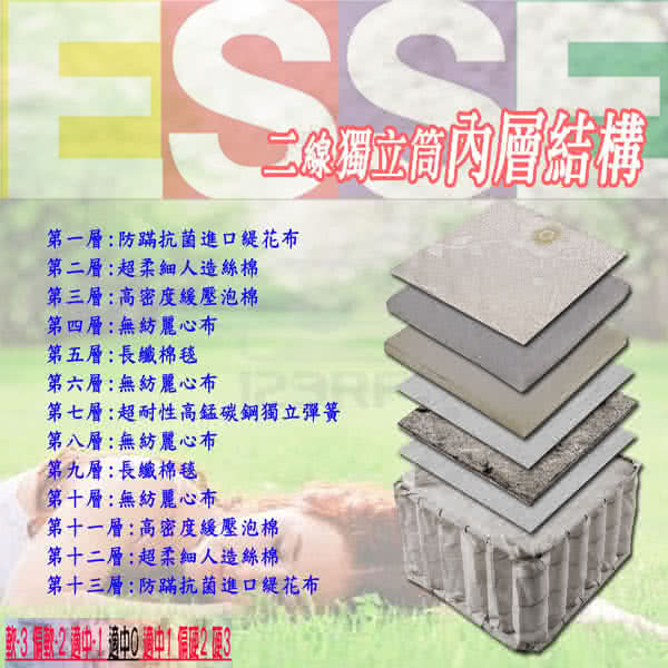 【ESSE御璽名床】精緻手工獨立筒床墊5x6.2尺-雙人(加贈記憶枕*2+保潔墊*1)