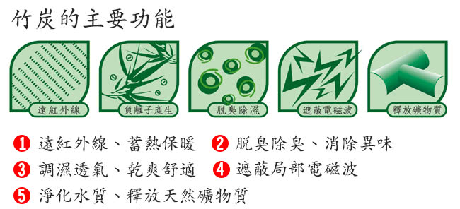 【源之氣】竹炭按摩顆粒消臭鞋墊(6雙組)