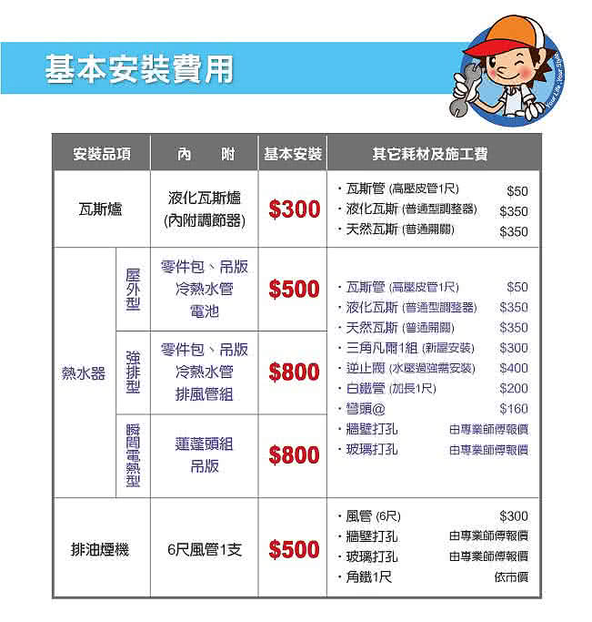 【和家牌】10L屋外熱水器HR-1S 天然瓦斯 NG1  含基本安裝