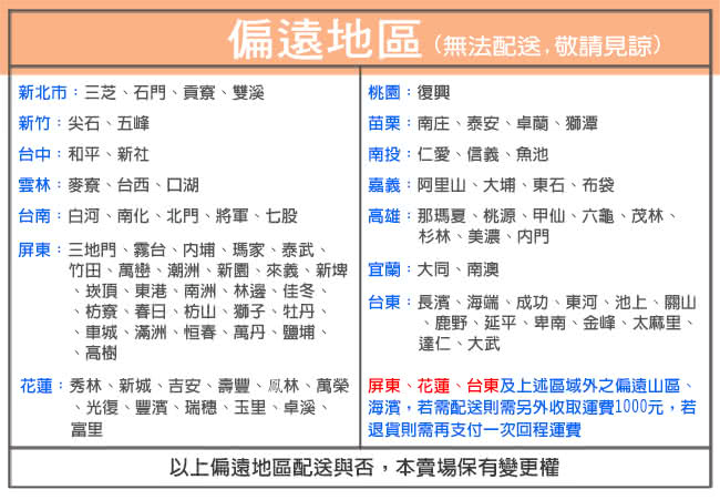 【英國Airspung】三線珍珠紗+羊毛+記憶膠蜂巢獨立筒床墊-麵包床-雙人5尺