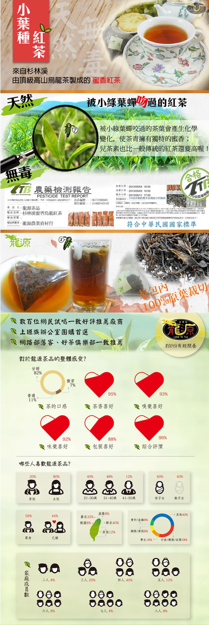 【龍源茶品】小葉種蜜香無毒三角立體紅茶補充包量10組(8入/ 組- 共80入)