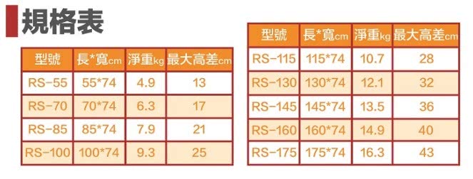 【通用無障礙】無障礙規劃施工 攜帶式 兩片折合式 鋁合金 斜坡板(長145cm、寬74cm)