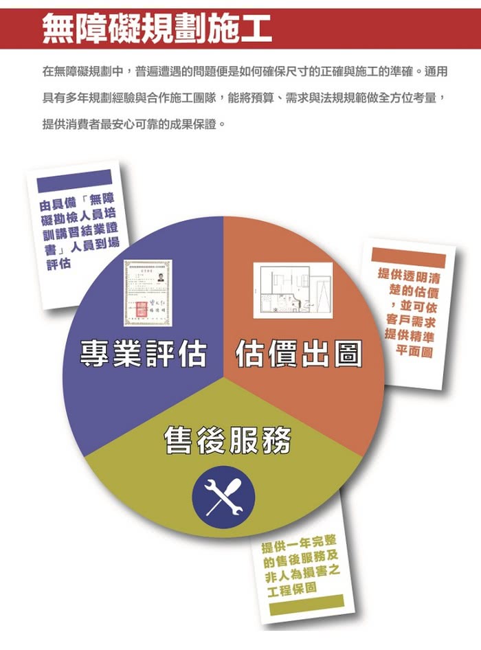 【通用無障礙】無障礙規劃施工 攜帶式 兩片折合式 鋁合金 斜坡板(長145cm、寬74cm)