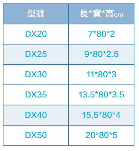 【通用無障礙】日本進口 Mazroc DX35 木製門檻斜板(高3.5cm、寬80cm)