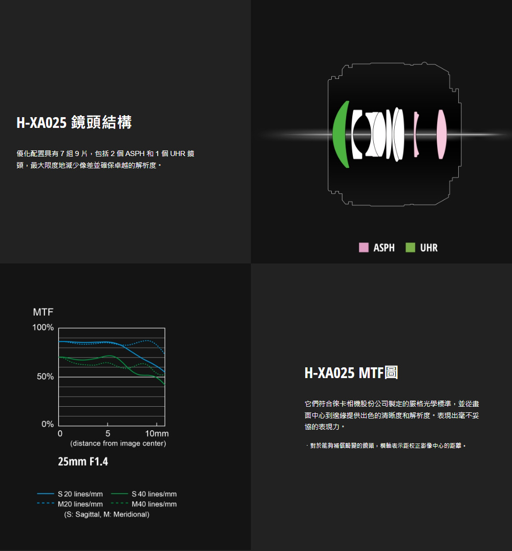 Panasonic國際牌 LEICA DG 25mm F/1.4 II ASPH - 詳情3
