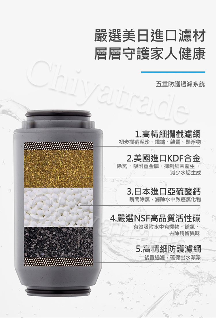 Vitaway維他惠 活水沐浴器 - 詳情4