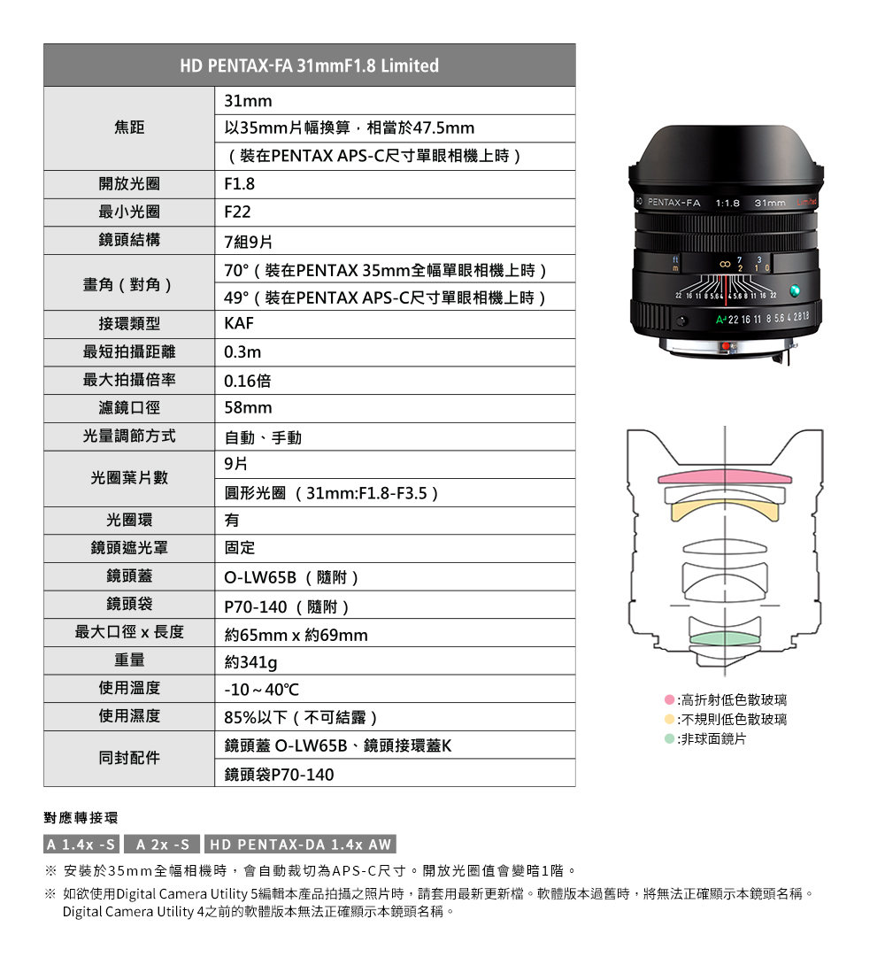 Pentax賓得士 HD FA 31mm F/1.8 - 詳情7