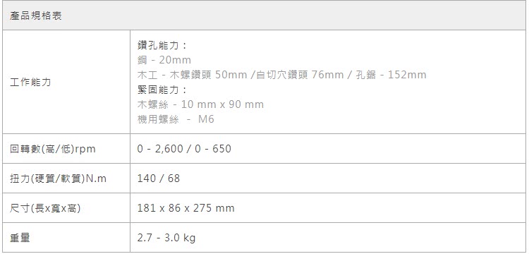 木工  木螺鑽頭 50mm自切穴鑽頭 76mm孔鋸  152mm
