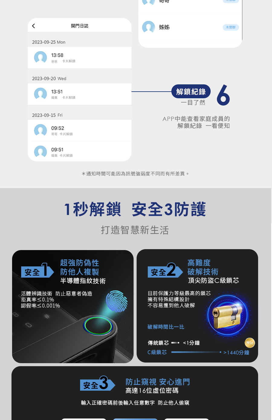 FAMMIX菲米斯 SAFER-P1 - 詳情9