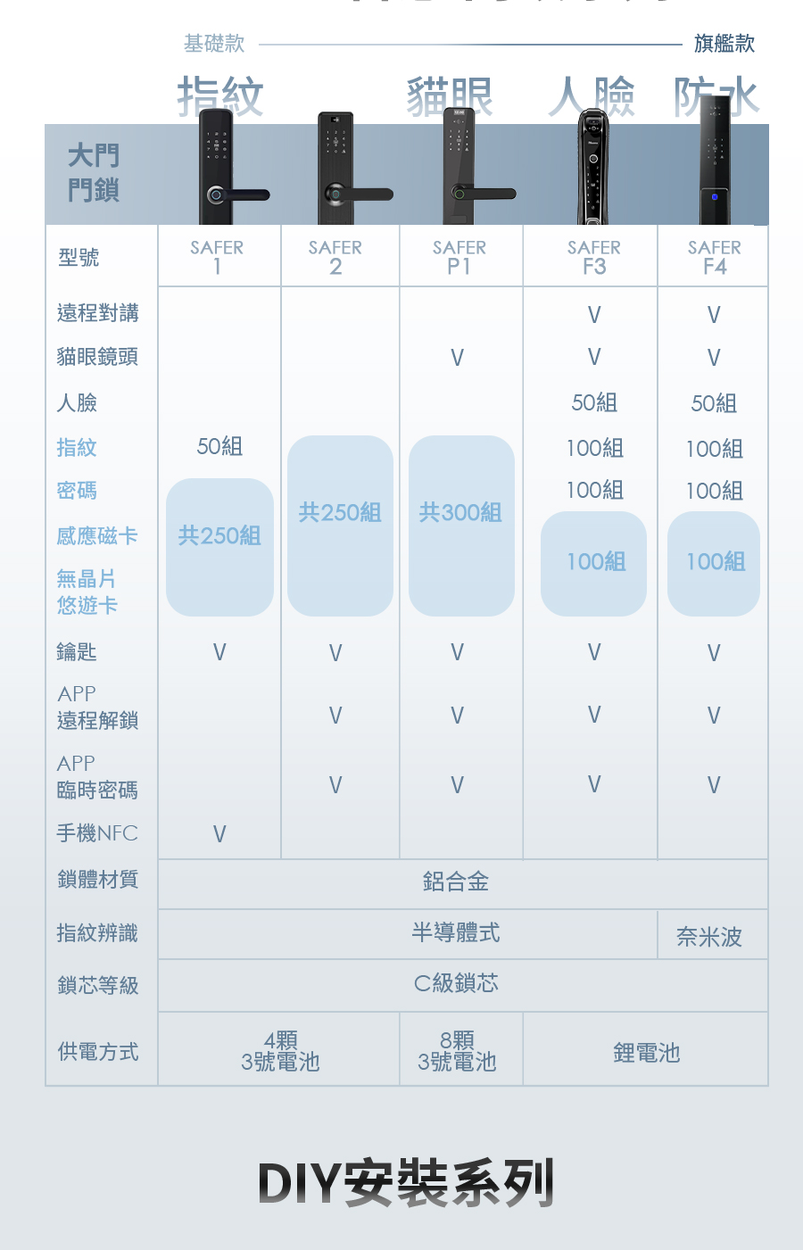 FAMMIX菲米斯 SAFER-P1 - 詳情12