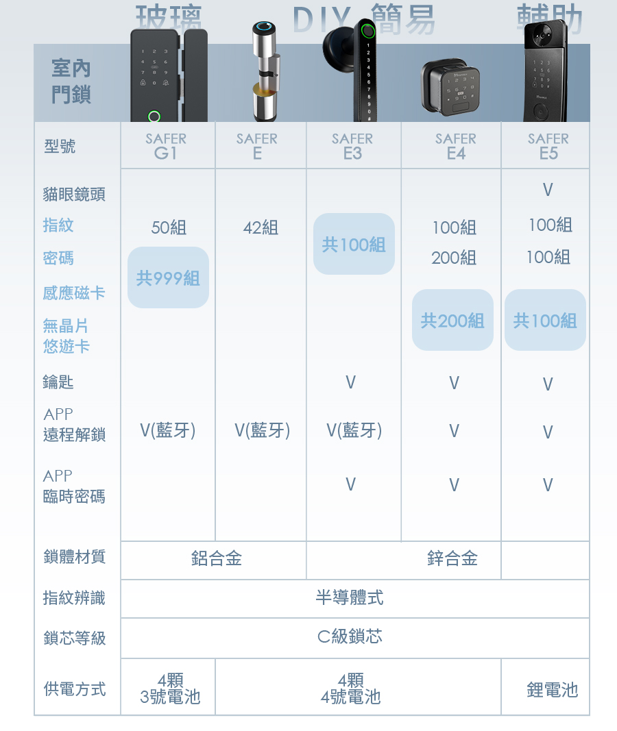 FAMMIX菲米斯 SAFER-P1 - 詳情13