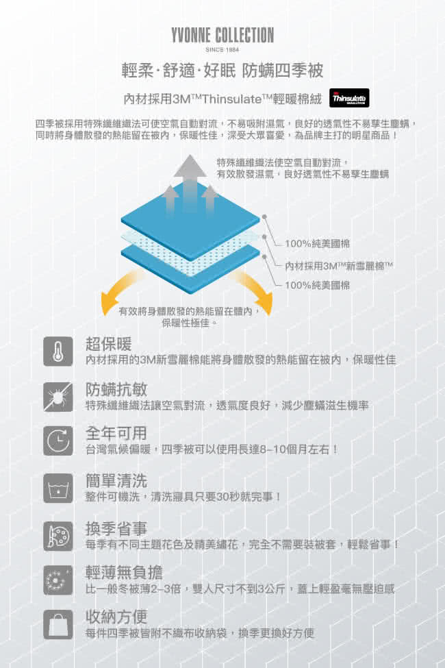 YVONNE 以旺傢飾 100%美國純棉四季被-熊大氣球(單 YVONNE 以旺傢飾 100%美國純棉四季被-熊大氣球(單