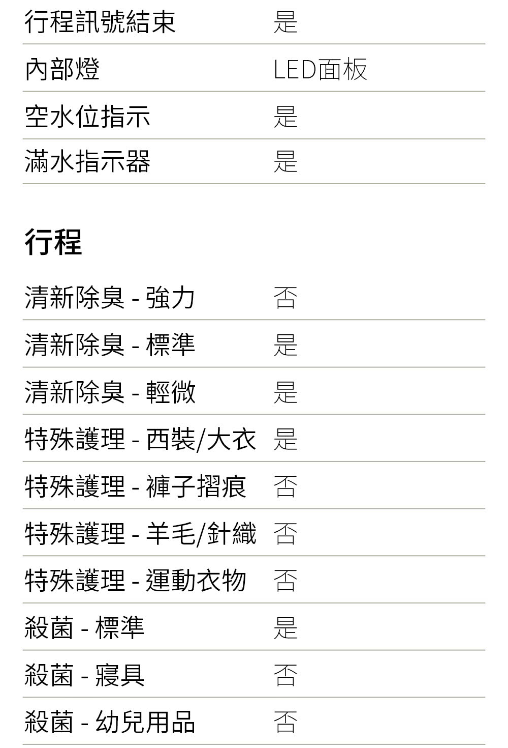 LG樂金 WD-S1310 - 詳情20