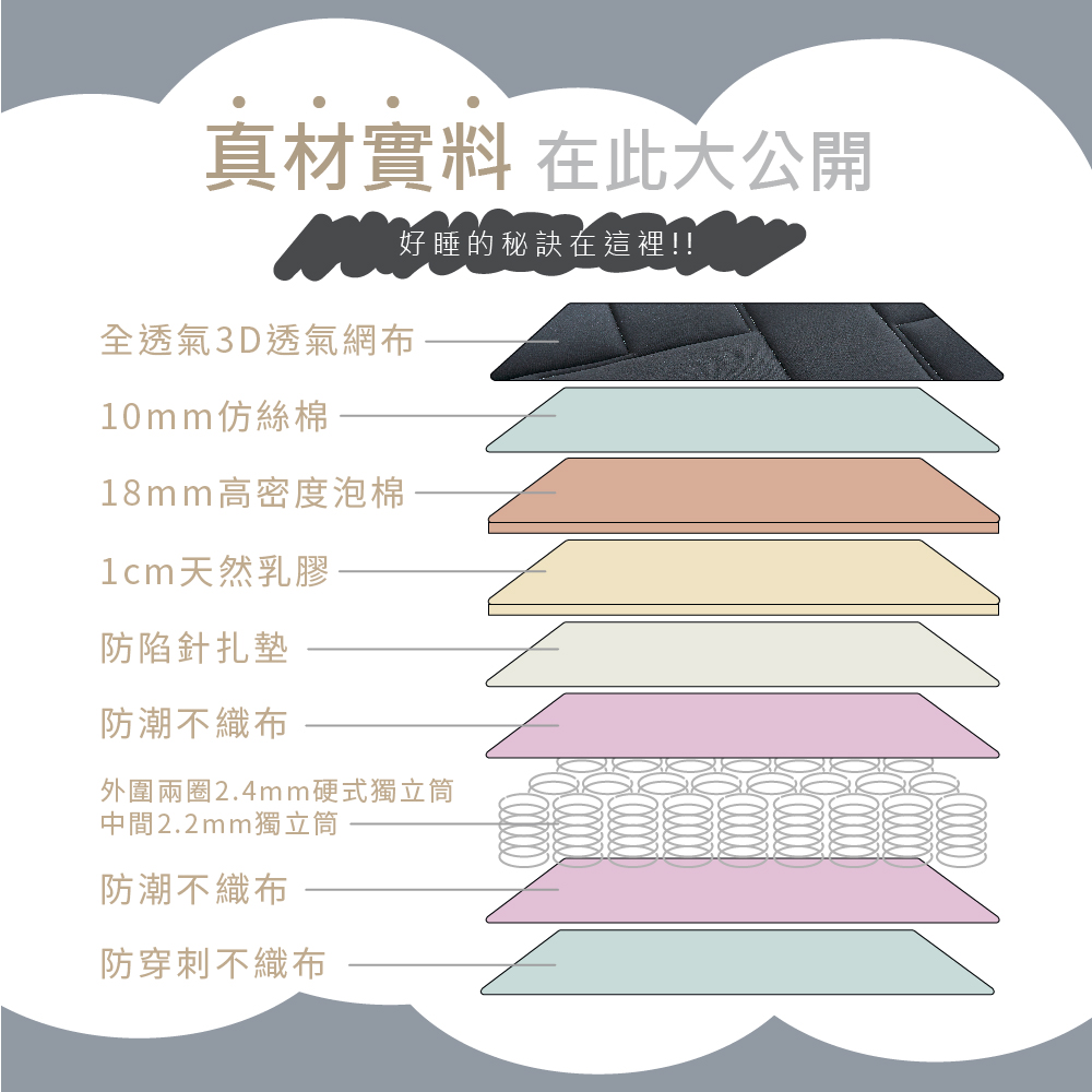 藤原傢俬 金磚黑防螨抗菌乳膠獨立筒捲包床3尺單人好評推薦 藤原傢俬 金磚黑防螨抗菌乳膠獨立筒捲包床3尺單人好評推薦