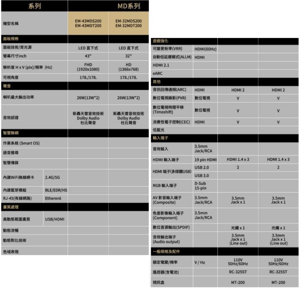 SAMPO聲寶 EM-32MDT200 - 詳情2