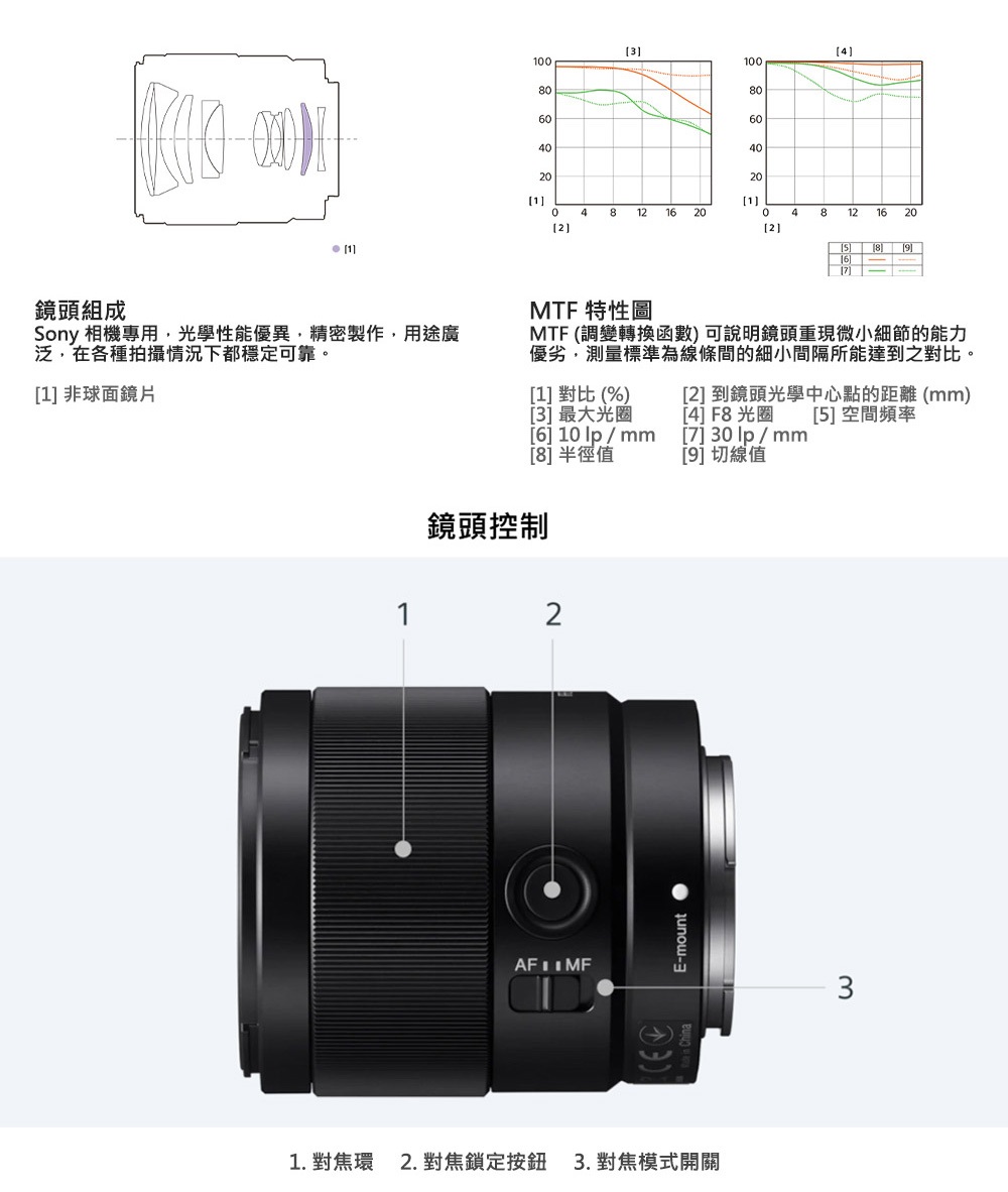 SONY索尼 SEL35F18F FE 35mm F1.8 - 詳情3
