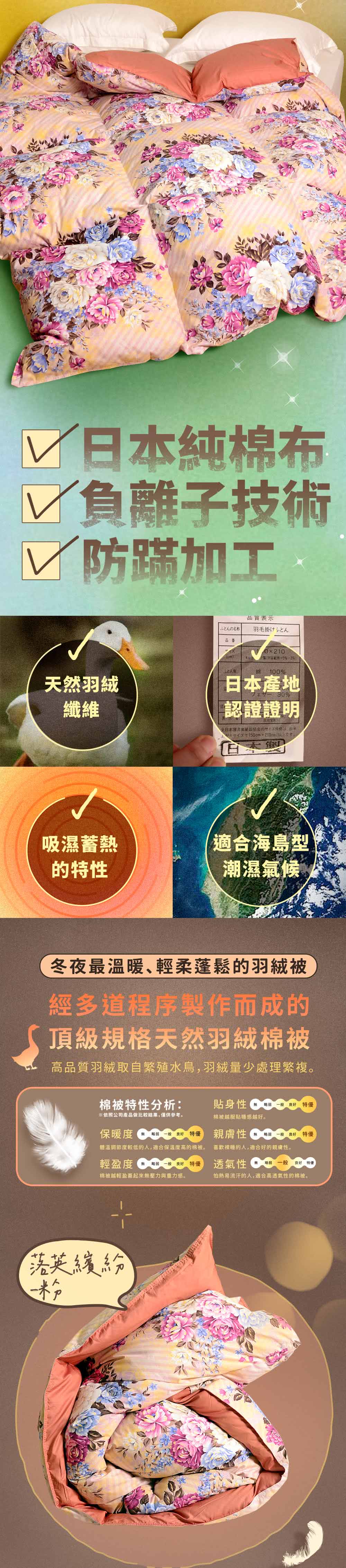 田中保暖試驗所 日本70%羽絨被 單人5x7尺 輕柔蓬鬆 1 田中保暖試驗所 日本70%羽絨被 單人5x7尺 輕柔蓬鬆 1