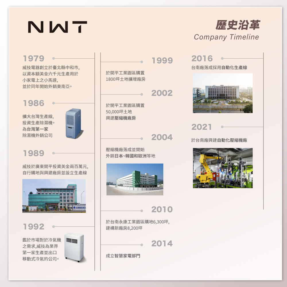 NWT威技 WDH-28ED - 詳情1