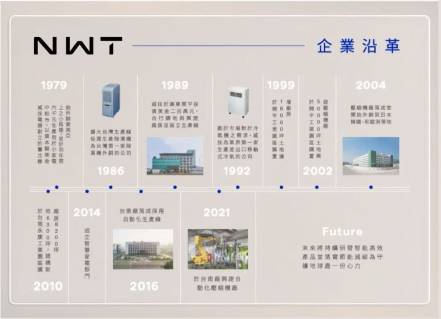 NWT威技 WDH-28ED - 詳情5