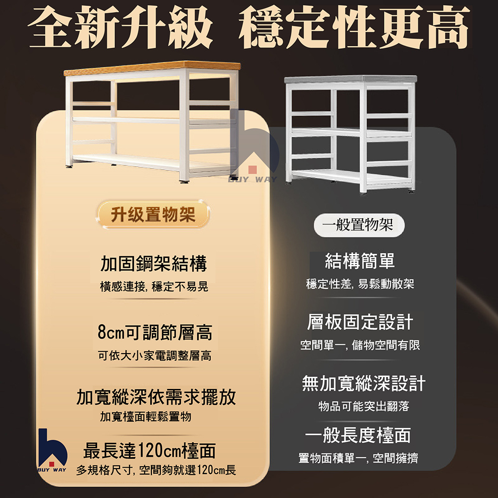 百崴收納 120*35*80cm廚房多功能收納架(廚房架 置 百崴收納 120*35*80cm廚房多功能收納架(廚房架 置