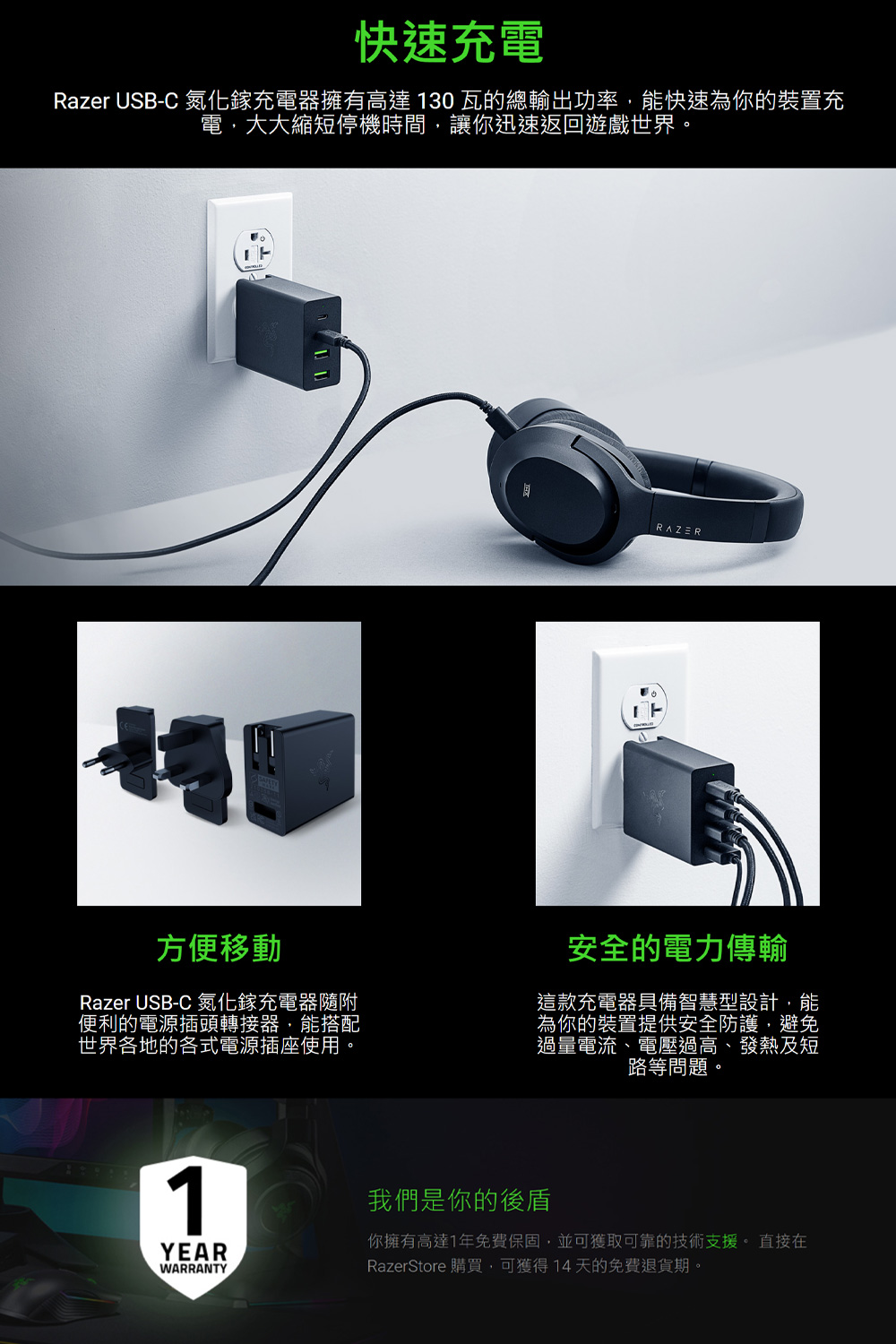 Razer 雷蛇 USB-C 氮化鎵充電器(RC21-017 Razer 雷蛇 USB-C 氮化鎵充電器(RC21-017