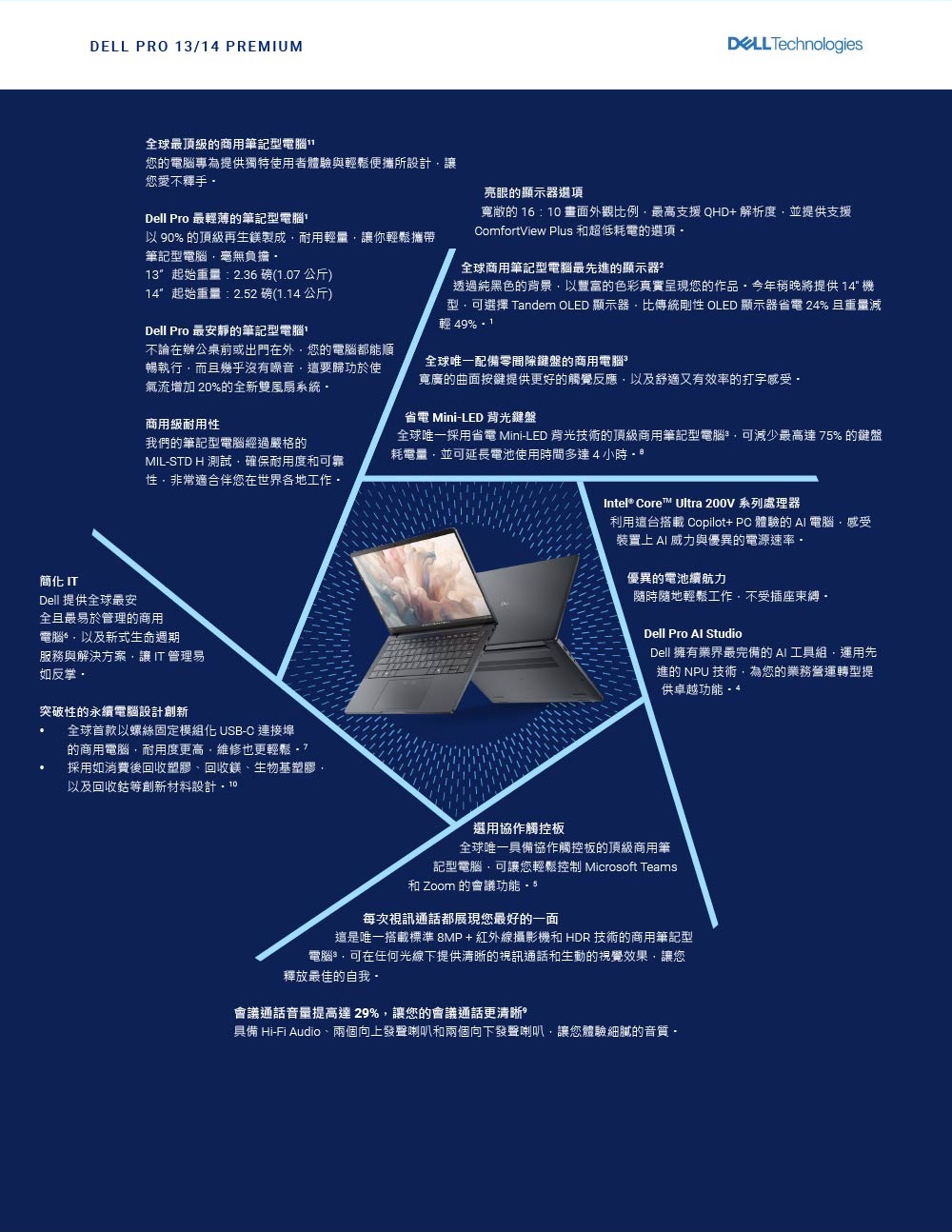 DELL戴爾 PA14250 - 詳情2