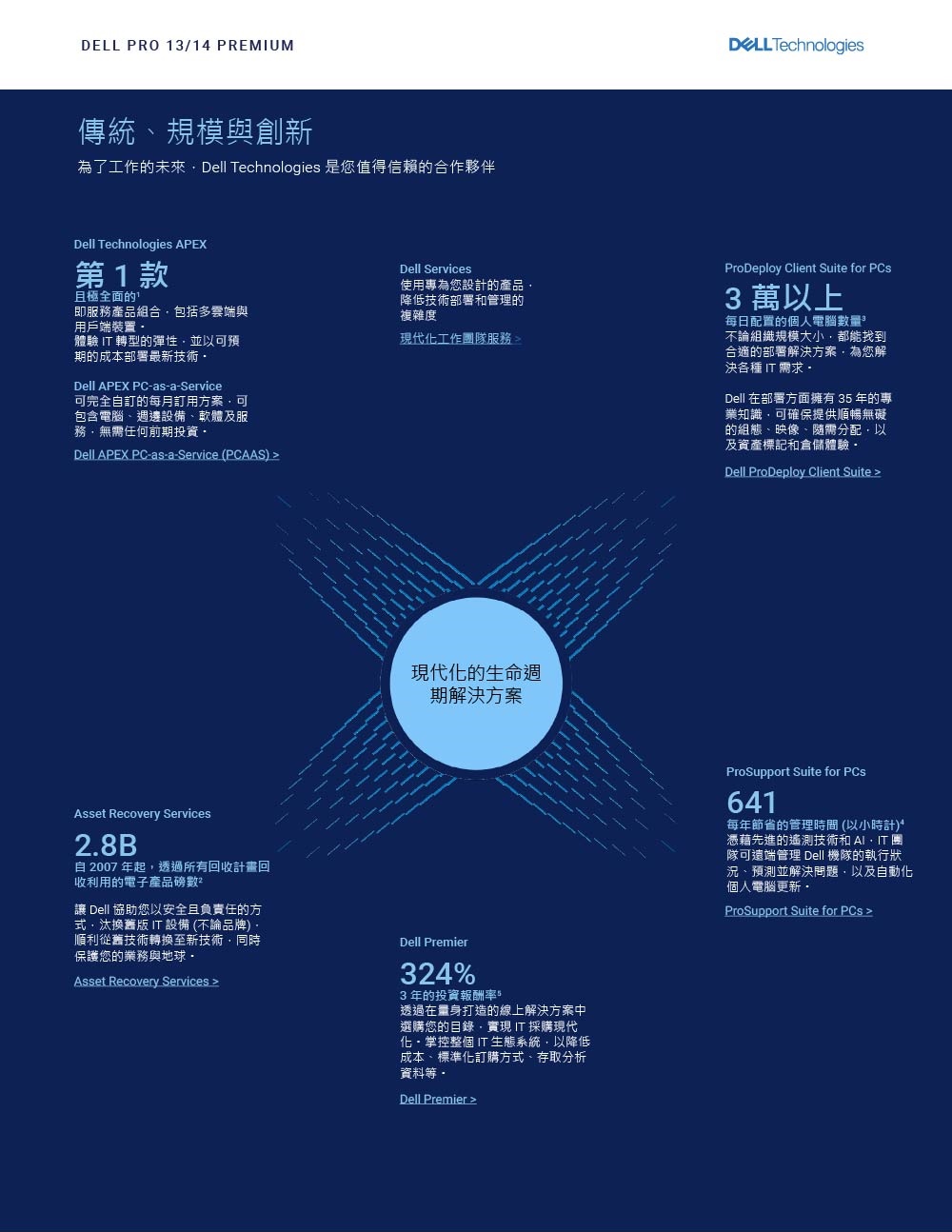 DELL戴爾 PA14250 - 詳情7