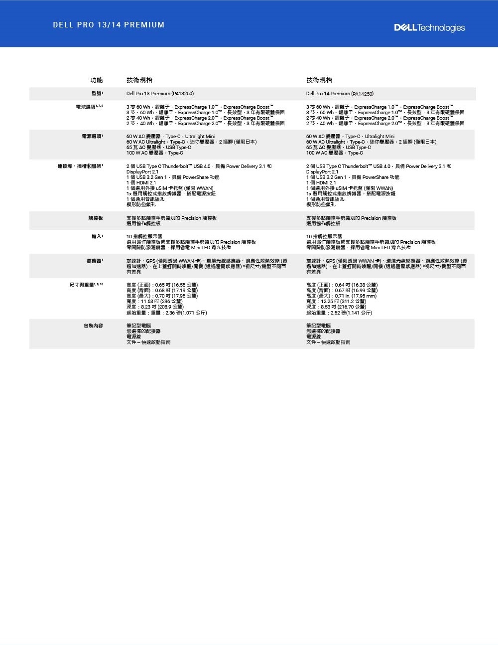 DELL戴爾 PA14250 - 詳情10