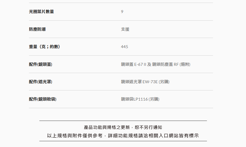 Canon佳能 RF 16-28mm F/2.8 IS STM - 詳情10