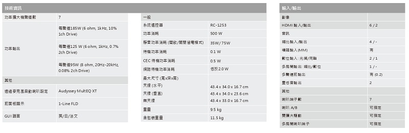DENON AVR-X2800H - 詳情4