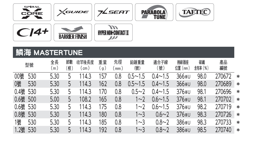 SHIMANO】23 鱗海MASTER TUNE 1.2號530 磯釣竿- momo購物網- 好評推薦