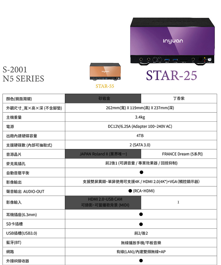 JBL PASION 8 - 詳情15